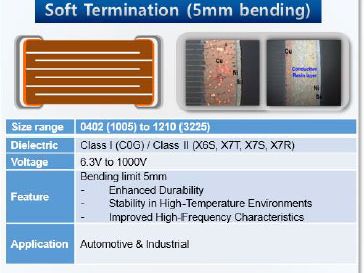 SAMWHA launches new MLCCs on the market