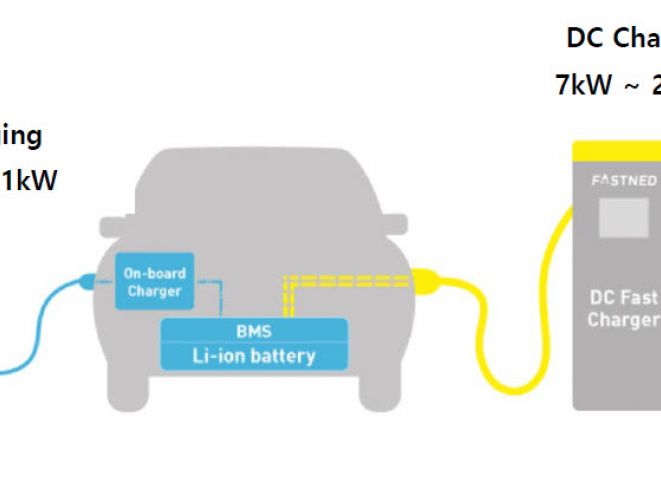 High-quality SAMWHA e-caps for OBC &amp; DC EV chargers